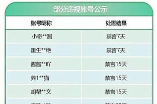 独木难支！徐杰半场7中4拿到15分&首发五人11分